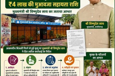 मुख्यमंत्री कैंप कार्यालय बगिया की त्वरित पहल से आकाशीय बिजली से मृत व्यक्ति के परिजनों को मिली 4 लाख रुपये की आर्थिक सहायता