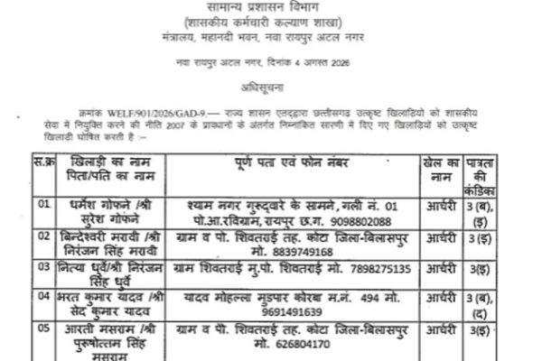 खिलाड़ियों का लंबा इंतजार खत्म, राज्य शासन ने जारी की उत्कृष्ट खिलाड़ियों की सूची